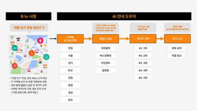 SKB, 시니어 맞춤형 길 안내 서비스 출시