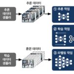 KAIST, 로봇 등 온디바이스 인공지능 실현 가능