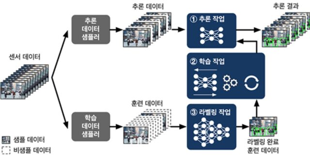 KAIST, 로봇 등 온디바이스 인공지능 실현 가능