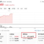 넥슨게임즈, 시총 2조 돌파할까?…1일 주가 25% UP