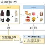 “관심 대상이 바뀌었네”…KAIST, 사용자 관심 변화 학습 AI 훈련 기술 개발