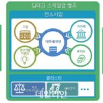 과기정통부, ‘딥테크 스케일업 밸리 육성’ 사업 착수