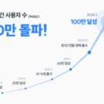 리치고, 올인원 AI 부동산 서비스 24년 (7월) BEP 달성 및 매출 67.5% 급증