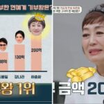 아이유·유재석 제친 ‘연예계 기부왕’ 하춘화… 200억 이상 기부하게 된 사연