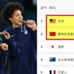 ‘농구 1점’ 앞서 간신히 딴 마지막 금메달… ‘미국 vs 중국’ 올림픽 1위 바뀌었다