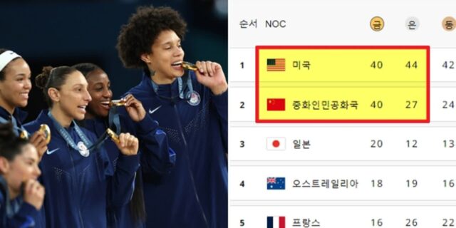‘농구 1점’ 앞서 간신히 딴 마지막 금메달… ‘미국 vs 중국’ 올림픽 1위 바뀌었다