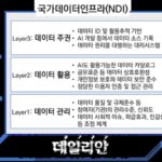 “국가 차원 데이터 관리 수준 제고”…AI 시대 데이터 질서 체계 필요성