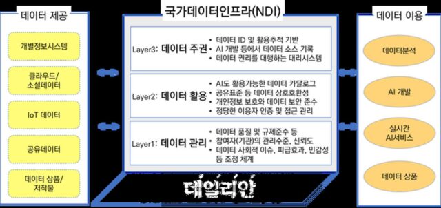“국가 차원 데이터 관리 수준 제고”…AI 시대 데이터 질서 체계 필요성