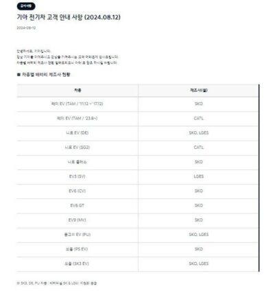 기아도 EV 배터리 제조사 전격 공개…중국산 배터리는?