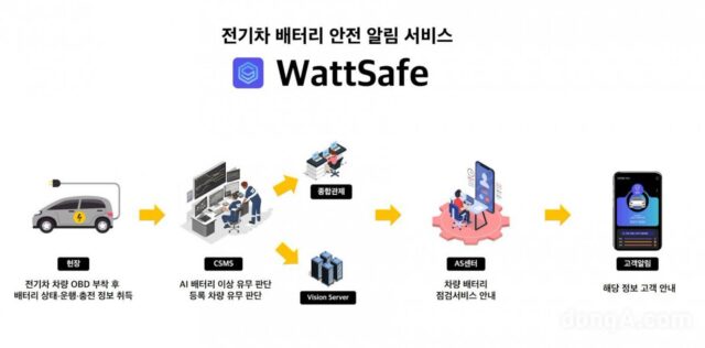 피엠그로우, EV 배터리 상태 알림 서비스 전개… 오는 26일 전용 앱 ‘와트세이프’ 출시