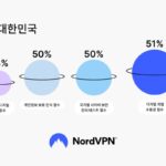 사이버 보안 인식 ‘한국’ 최하위권···”개선 필요”