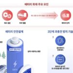 현대차∙기아, “전기차 배터리 100% 완전 충전해도 안전”