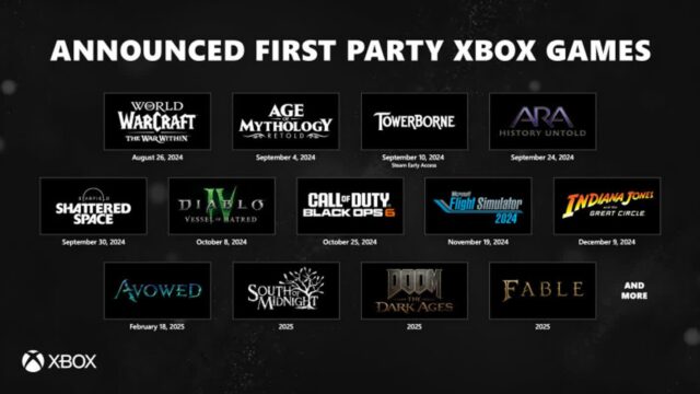 Xbox, 게임스컴 전야제서 인디아나 존스 등 신작 공개