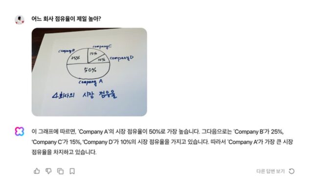 똑똑해지는 네이버 ‘클로바X’, 이미지·음성도 분석해 답한다