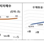 우체통으로 회수된 폐의약품 2만4952건…“환경보호 역할 톡톡”