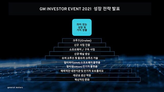 GM, 소프트웨어 문제 극복하며 전기차 출시 연기… 미래 성장 위한 대규모 투자