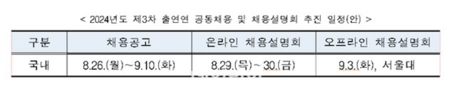 NST·생명연 등 9개 출연연 공동채용…내달 10일까지 원서접수