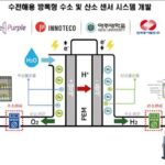아주대-산학 연구팀, 청정 수소 생산 핵심 ‘센서 시스템’ 개발 나서