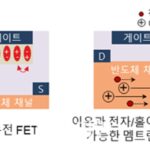 차세대 인메모리 컴퓨팅 가능한 화합물반도체 신소재 개발