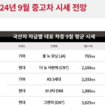 9월 추석 성수기 앞두고… 케이카 아빠차 ‘디젤 카니발’ 시세↑