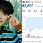 NCT 태일 ‘성범죄 피소’ 파문에… 주주들 비명 지르고 있는 SM엔터 주가 상황