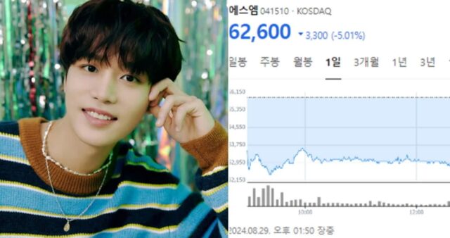 NCT 태일 ‘성범죄 피소’ 파문에… 주주들 비명 지르고 있는 SM엔터 주가 상황