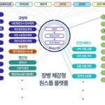 ‘입영 전부터 전역까지’…NIA, 장병체감형 원스톱 서비스 플랫폼 구축
