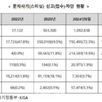 “출처 불분명한 문자 클릭 주의해야” 추석 앞두고 스미싱 주의보