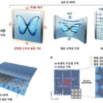 ‘25% 늘려도 이미지 왜곡 없어’ KIAST, 스트레처블 디스플레이 개발