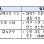실패 가능성 높은 R&D, 과정 중심 정성평가로 전환