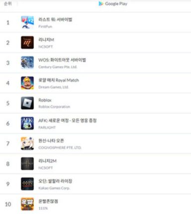 [금주의 게임 순위] 9월 역주행의 아이콘 ‘원신’, 업데이트로 10위권대 진입