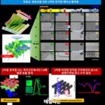 KAIST, 초미세 전사 프린팅 기반 3차원 퀀텀닷 구조 제작 기술 개발