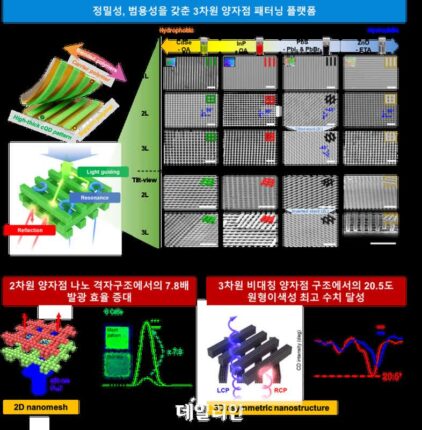 KAIST, 초미세 전사 프린팅 기반 3차원 퀀텀닷 구조 제작 기술 개발