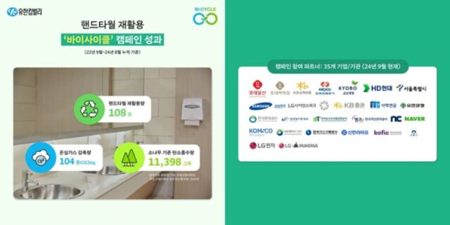 ‘자원순환’에 진심인 유한킴벌리… 핸드타월 재활용 100톤 돌파, 35개 기업·기관 협력 결실