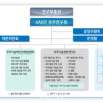 KAIST, 우주연구원 개원…뉴스페이스 시대 이끌어갈 임무 수행
