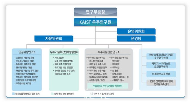 KAIST, 우주연구원 개원…뉴스페이스 시대 이끌어갈 임무 수행