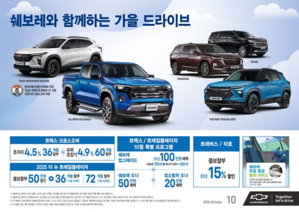 쉐보레, 10월 프로모션 실시···’트랙스 크로스오버’ 최대 100만원 혜택