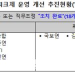 임금피크제에 정년까지 감소…“과학기술인 사기 저하”