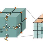 KIST, 하이브리드 방식 양자 오류정정 기술 개발