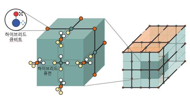 KIST, 하이브리드 방식 양자 오류정정 기술 개발
