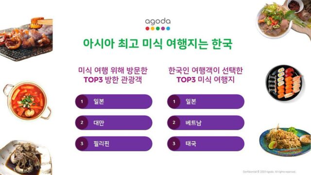 글로벌 플랫폼이 꼽은 ‘아시아 최고 미식 여행지’ 한국