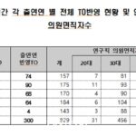 출연연 퇴직자 10명 중 6명 2030…“처우 개선, 사기 진작 방안 찾아야”