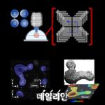 KAIST, 홀로토모그래피로 오가노이드 실시간 관찰 성공