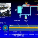 전기차 충전 3분 20초 이내로 단축…GIST, 충전 케이블 냉각 기술 개발