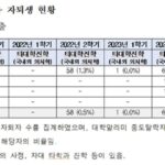KAIST 타 대학 진학 자퇴생…10명 중 7명이 ‘의대 진학’ 목적[2024 국감]