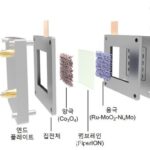 표준연, 음이온교환막 수전해용 고성능 촉매 개발