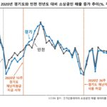 “코로나19 재난지원금 지역경제에 긍정적 영향”
