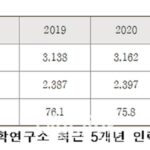 4차 산업기술 적용한 국방 R&D 체계 시급…”법·제도 마련 필요”