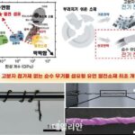 KAIST, 비스무트 텔루라이드 열전 섬유 개발…”안정적 열 에너지 성능 유지”