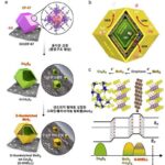 KAIST, 자가발전형 수소 생산 시스템 개발